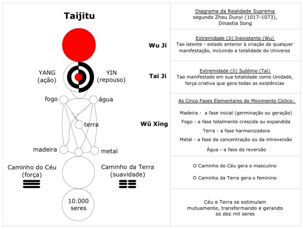 Taiji Tu