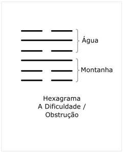 Hexagrama Márcia