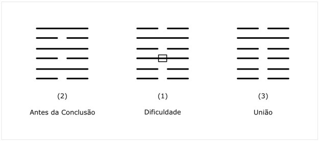 Oráculo Márcia Blog