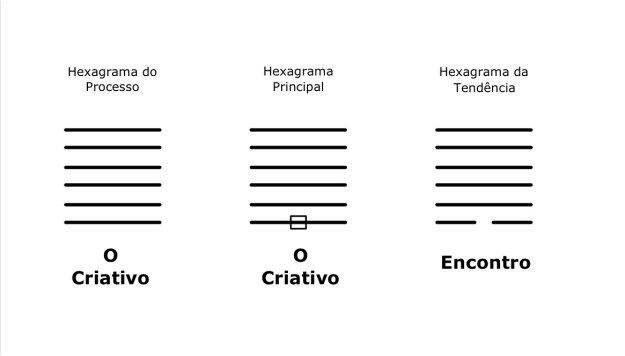 Oráculo sobre o Ano para o Blog