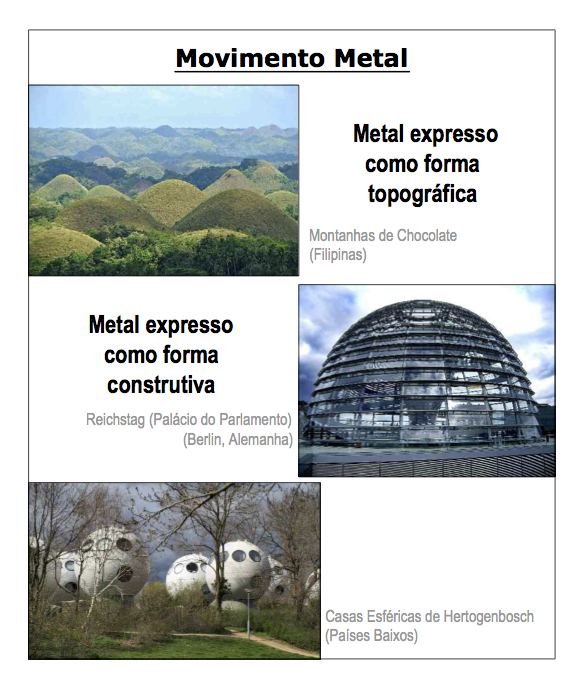 Expressões do Movimento Metal