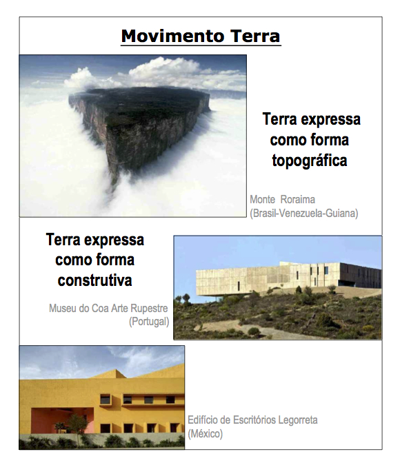 Expressões do Movimento Terra