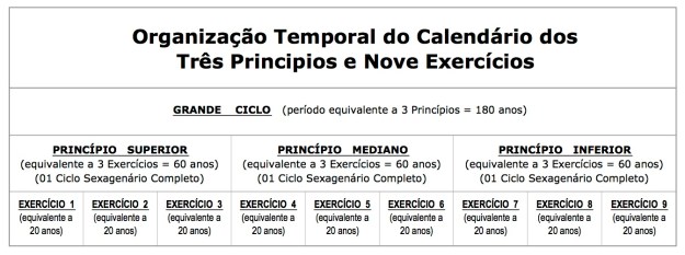 CALENDÁRIO TAOISTA