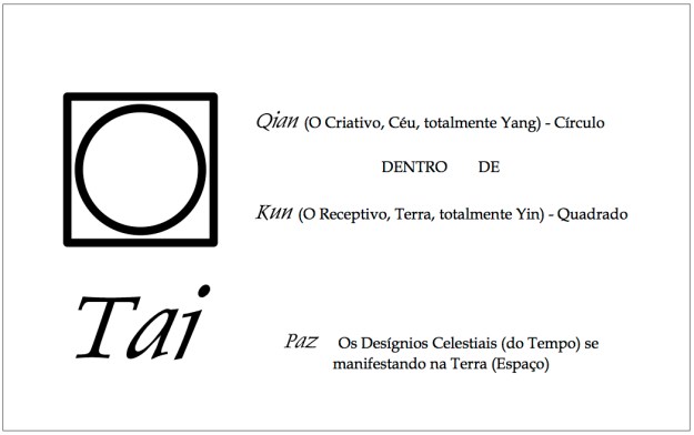 Geometria Hexagrama Tai - Paz